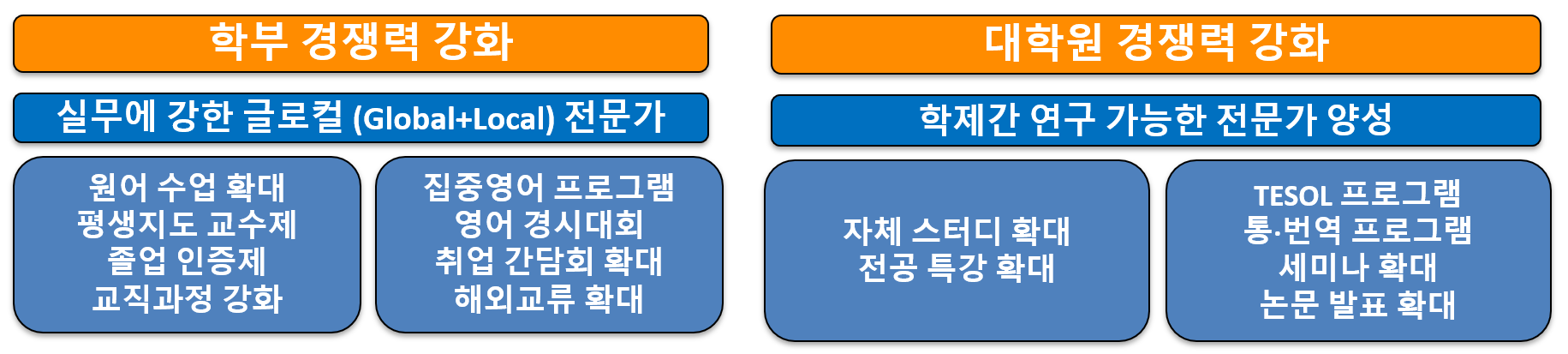 교육목표